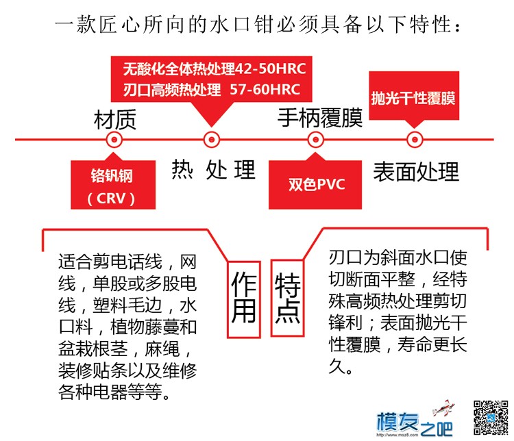 大匠的水口钳真不错，15元包邮买的，感觉还好用的 包邮 作者:武杰杰 5466 