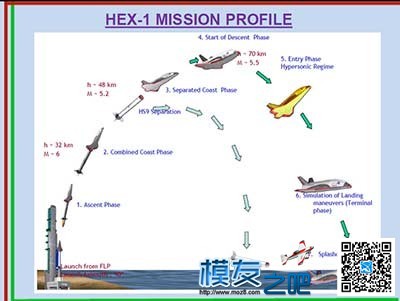 万里长征第一步：印度航天飞机HEX-1飞行试验 无人机,航模,天线,飞控,发动机 作者:中翼网 9920 