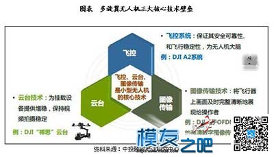 国内外无人机公司竞争力对比分析 无人机,航模,多旋翼,云台,开源 作者:中翼网 8776 