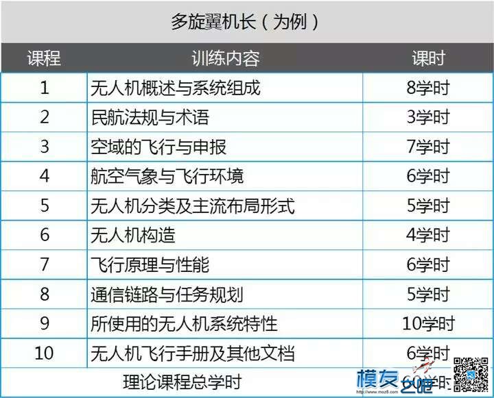 河南马航商贸有限公司 培训无人机飞手 有限公司,无人机,河南,商贸 作者:亚鹏模型 8826 