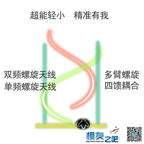 剖析三星七频无人机天线搭配差分GPS模块精准定位定向 无人机天线 作者:zhonghaida 1237 