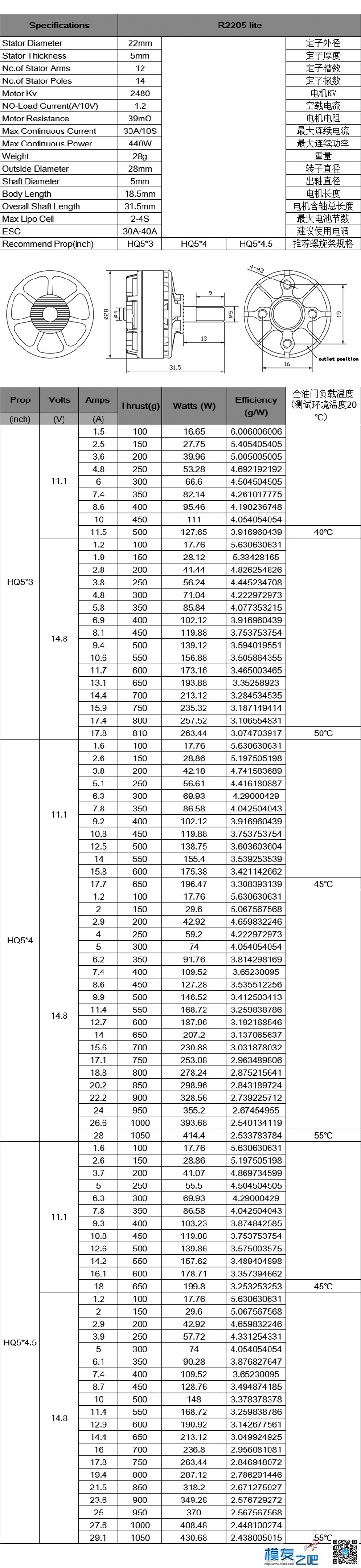 Edge R2205 2480KV LITE版数据 冠捷aoc2480,优派2480面板,2480÷16,PE2480,明基2480 作者:边锋智驱科技 1813 