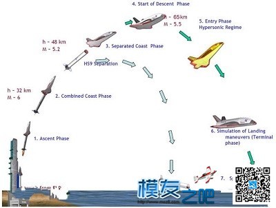 印度发射小型“航天飞机”验证超音速飞行 无人机,航模,涡喷 作者:中翼网 1873 