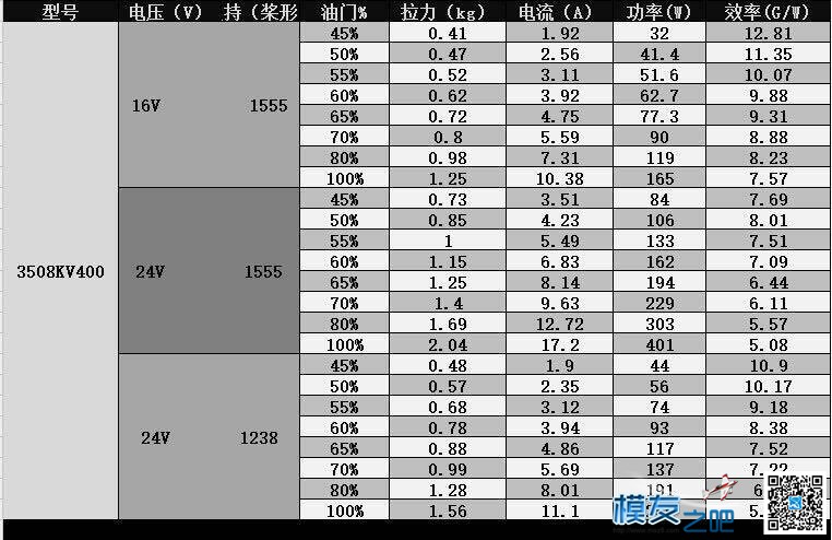 飞越650这么才能提高续航？大侠帮忙下 电池,电调,机架,怎么才能变白,怎样才能变高 作者:xjp25298 7476 