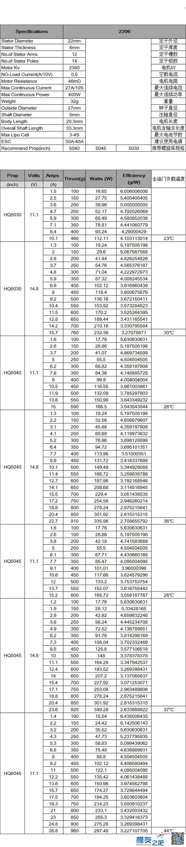 EDGE R2206 2380KV 基本测试数据 移动数据edge 作者:边锋智驱科技 6269 