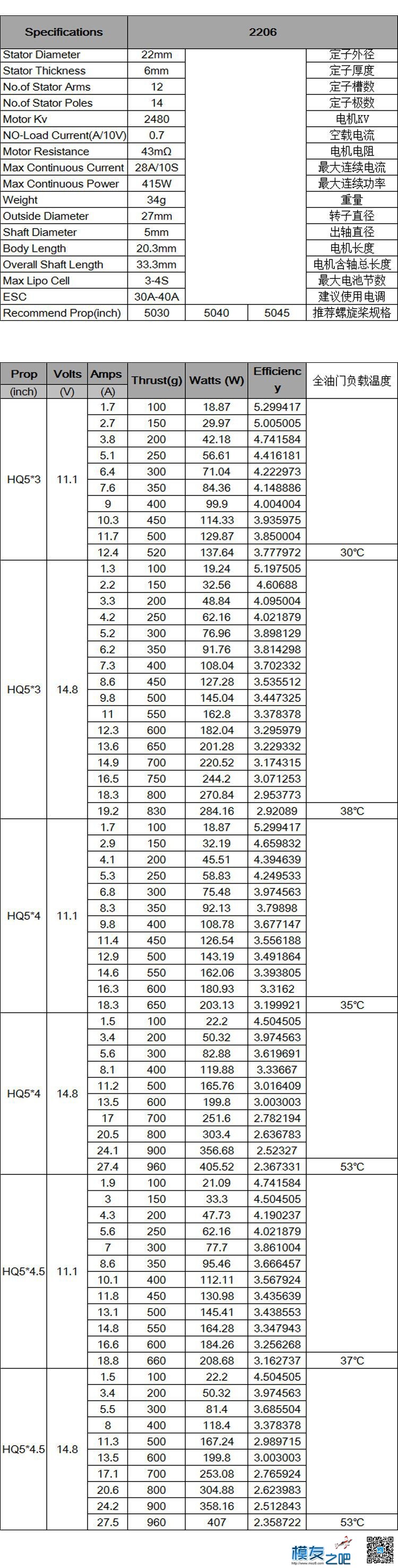 EDGE R2206 2480KV 基本测试数据 冠捷aoc2480,优派2480面板,优派2480安装,2480÷16,明基2480 作者:边锋智驱科技 9253 