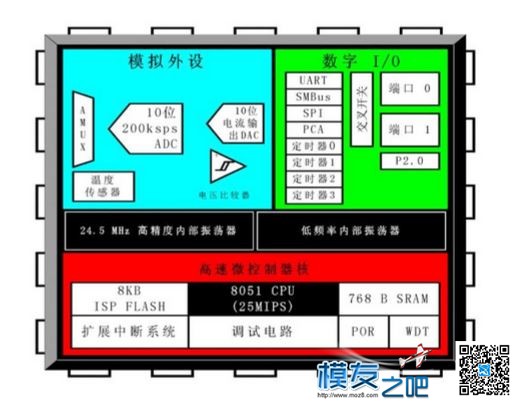 牛币兑换的x team 12A电调-开盒展示 电池,电调,电机,电容 作者:森林海关 4803 