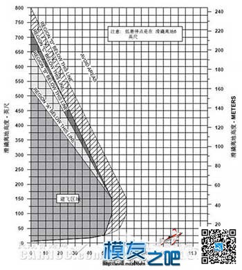 直升机场为什么需要跑道？ 无人机,航模,直升机,涡喷 作者:中翼网 7875 