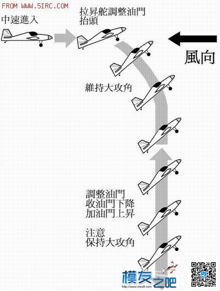 3D分解动作图示一 3d动作游戏大全,3D动作教程,3d图怎么看,3D动作制作,3D立体图 作者:chenjun320 9432 