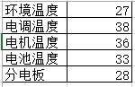 创意航拍6轴，开源零件图纸 碳纤维,创意,而且,机构,计划 作者:useisbb 1762 