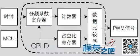 干货！小型无人机飞控系统如何组成和设计？ 无人机,航模,舵机,飞控,GPS 作者:中翼网 4627 