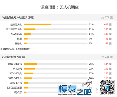米点大小的无人机 什么原理做成的？ 无人机,航模,舵机,飞控,GPS 作者:中翼网 8804 