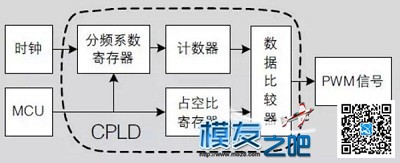 米点大小的无人机 什么原理做成的？ 无人机,航模,舵机,飞控,GPS 作者:中翼网 200 