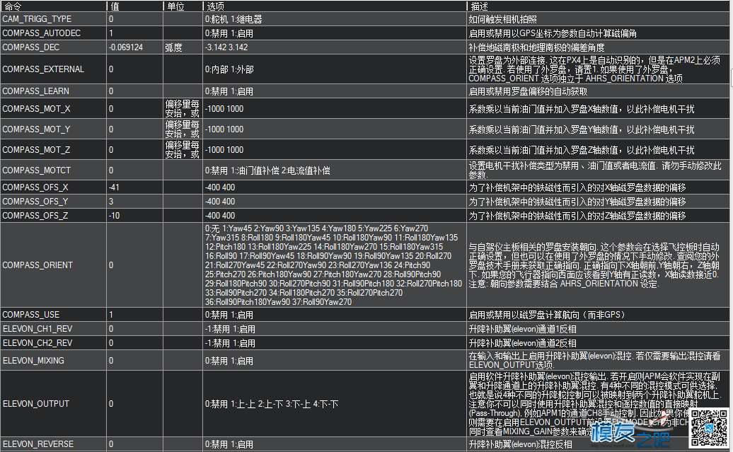 APM地面站参数中英文对照 固定翼,飞控,开源,固件,地面站 作者:chenjia0814 4652 