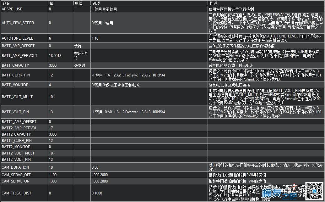 APM地面站参数中英文对照 固定翼,飞控,开源,固件,地面站 作者:chenjia0814 1043 