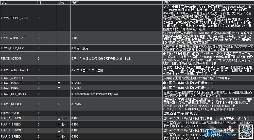 APM地面站参数中英文对照 固定翼,飞控,开源,固件,地面站 作者:chenjia0814 7326 