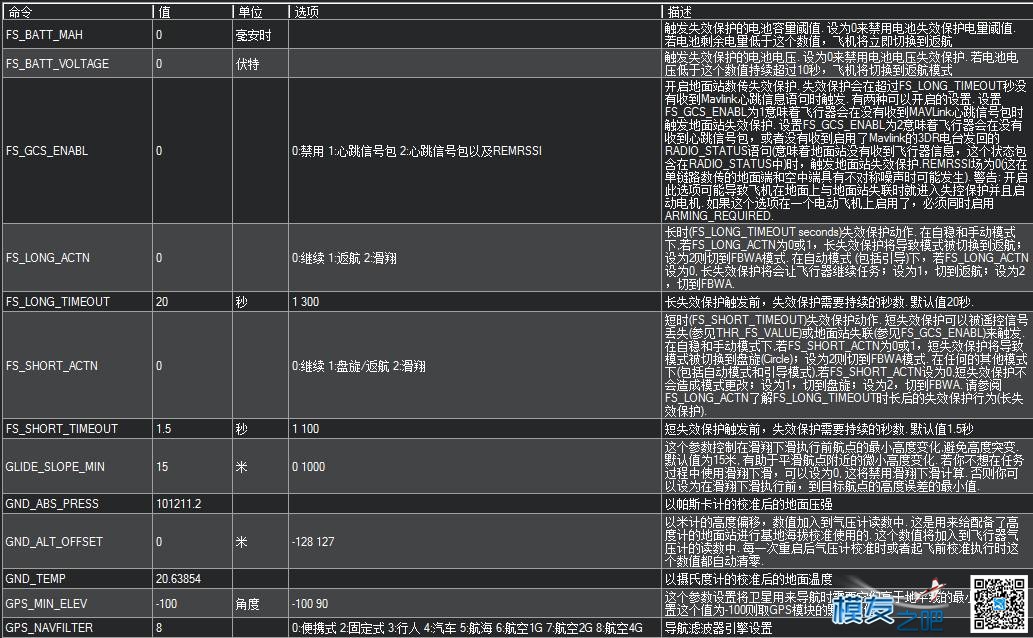 APM地面站参数中英文对照 固定翼,飞控,开源,固件,地面站 作者:chenjia0814 1056 