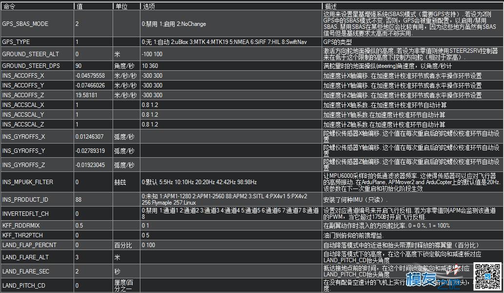 APM地面站参数中英文对照 固定翼,飞控,开源,固件,地面站 作者:chenjia0814 7336 