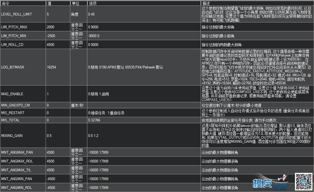 APM地面站参数中英文对照 固定翼,飞控,开源,固件,地面站 作者:chenjia0814 4248 