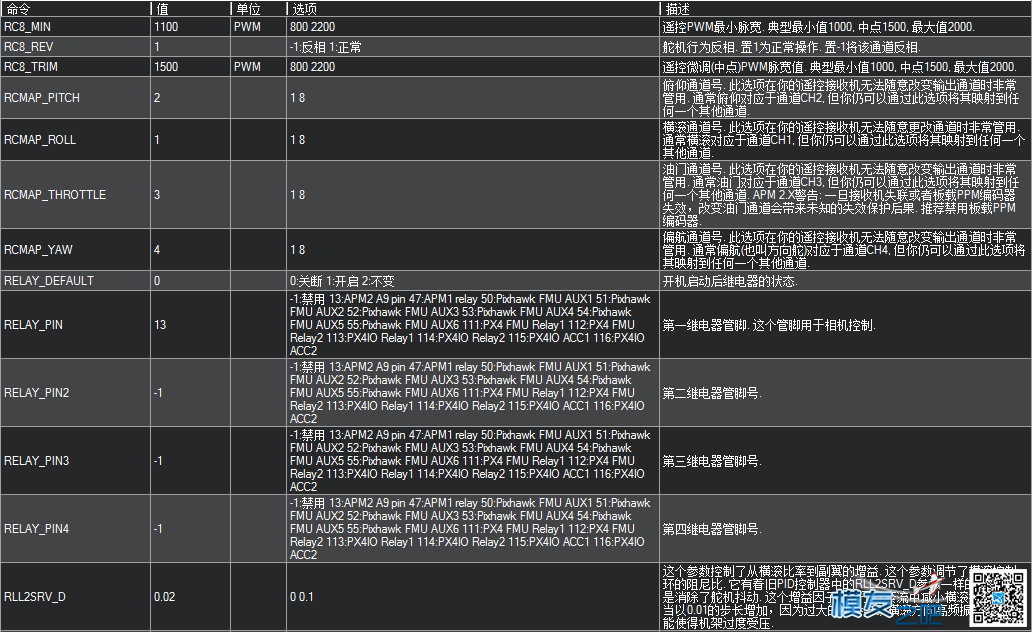 APM地面站参数中英文对照 固定翼,飞控,开源,固件,地面站 作者:chenjia0814 9339 