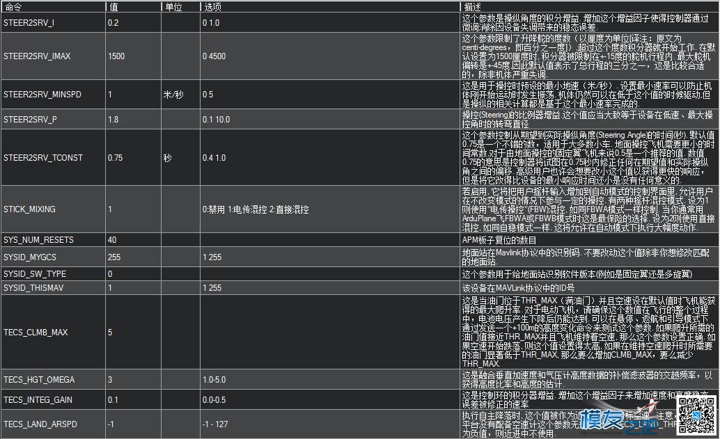 APM地面站参数中英文对照 固定翼,飞控,开源,固件,地面站 作者:chenjia0814 1552 