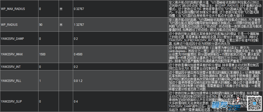 APM地面站参数中英文对照 固定翼,飞控,开源,固件,地面站 作者:chenjia0814 7666 