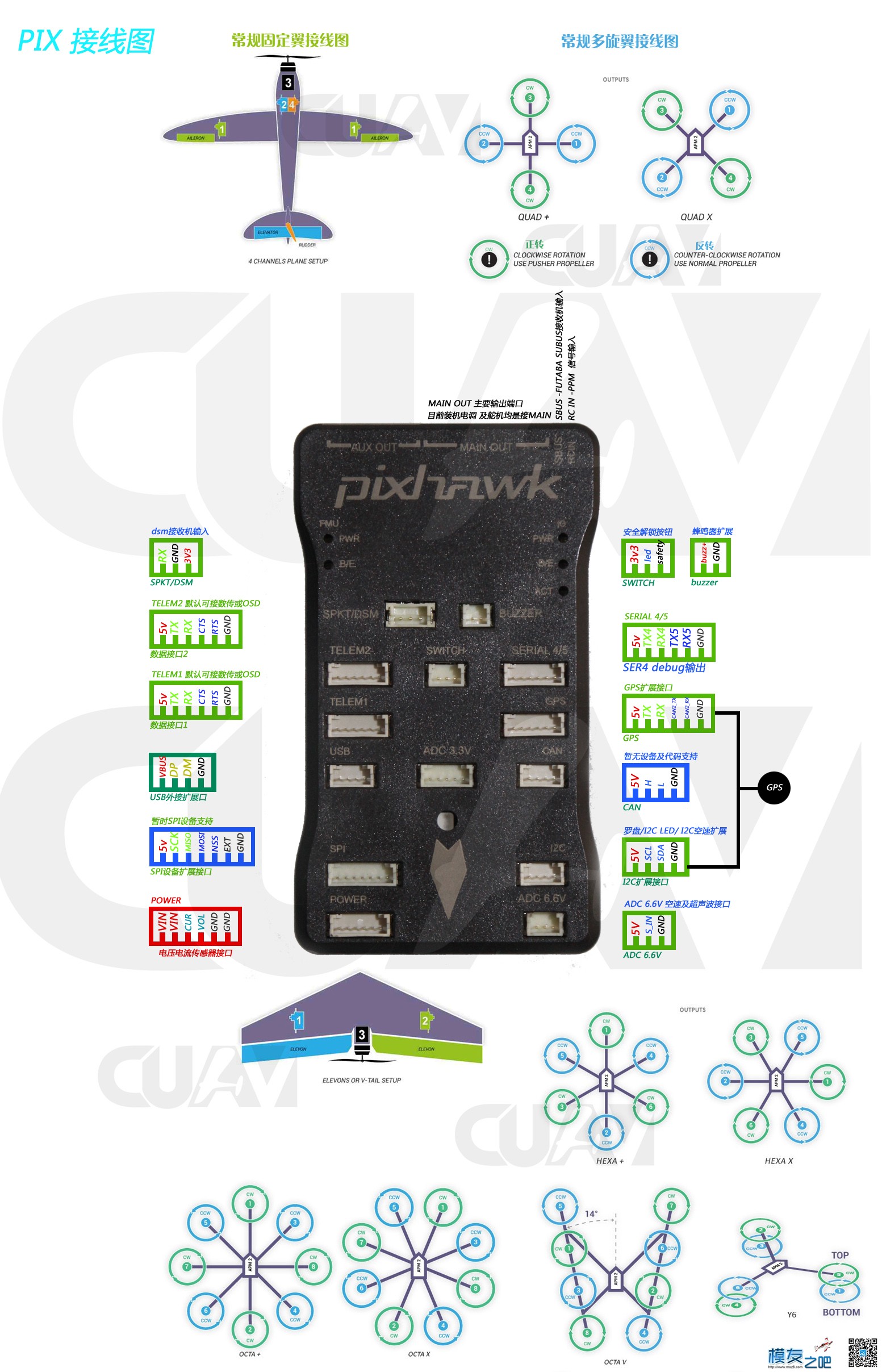 APM/PIX的一些相关资料 一些,相关,资料 作者:chenjia0814 111 