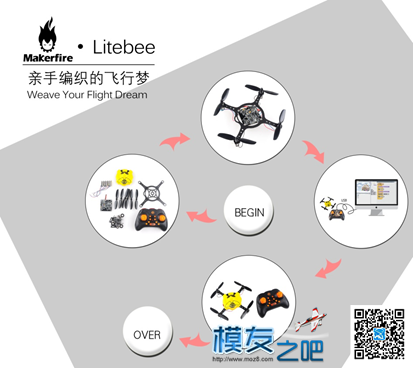 创客火2016夏季新品发布会回顾 发布会,新品 作者:Makerfire 6222 