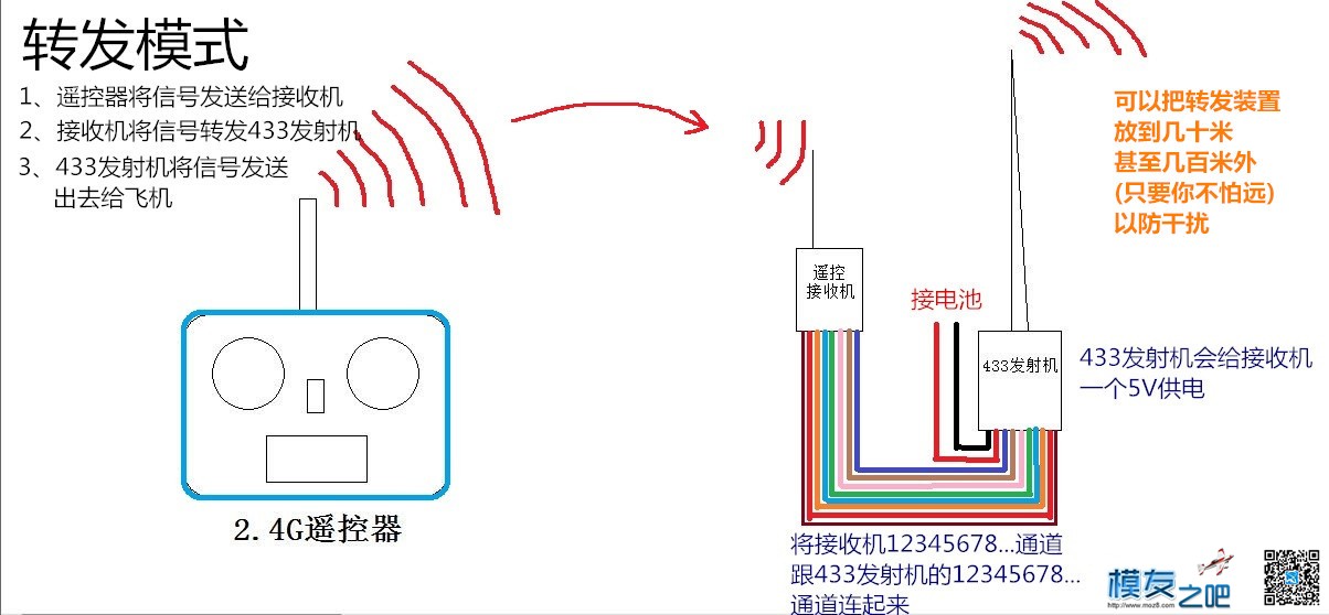 固定翼FPV入门 航模,固定翼,电池,天线,云台 作者:guofenren 3450 