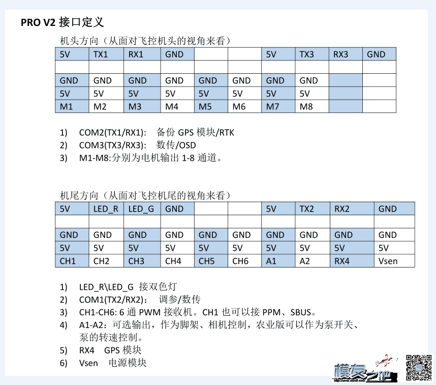 极翼 JIYI P2 PRO V2 装机 云台,图传,飞控,电调,电机 作者:突突 748 