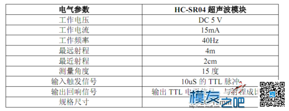 DO VIS： APM开源自动避障系列教学贴 第一课更新完毕！！！ 无人机,飞控,开源,四轴,APM 作者:DOVIS666 4846 