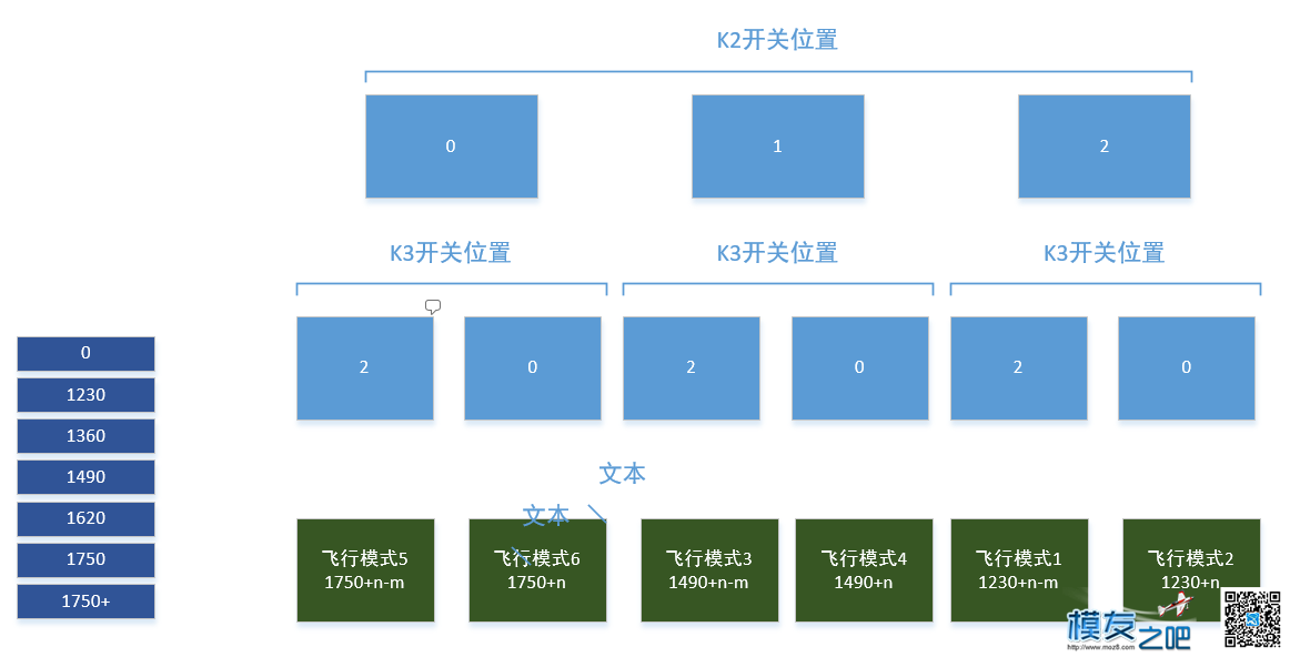天7设置飞行模式，简单易懂，原创值得你收藏 飞控,遥控器,地面站 作者:useisbb 337 