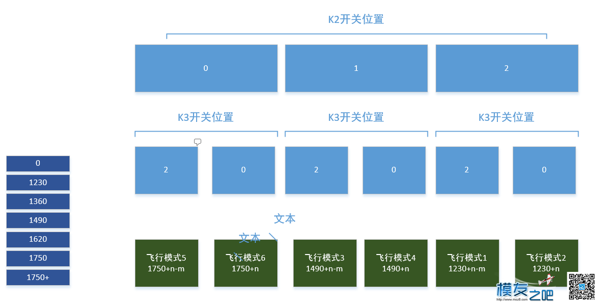 天7设置飞行模式，简单易懂，原创值得你收藏 飞控,遥控器,地面站 作者:useisbb 8688 