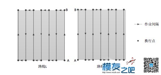 【超清】｜ 拓攻T1-A植保飞控AB点功能演示 飞控,固件,地面站,GPS,飞手 作者:sky-hero 3322 