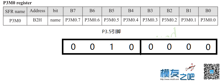 第九课：看不见的信使——红外线  作者:我爱萝丽爱萝丽 3324 