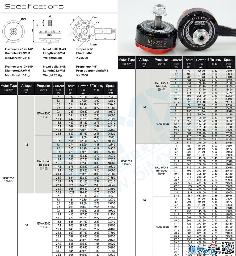 银燕发布新款红底电机【RS2205S动力强劲】 电机,强劲,新款 作者:拉轰的灰机 4835 