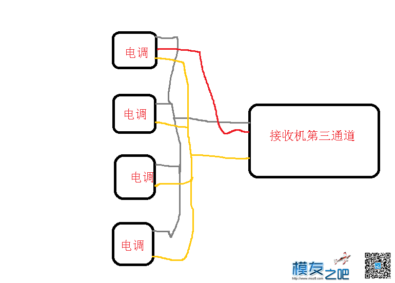 [求助] [起飞问题] 关于退油门起飞的问题，四周穿越机。...  作者:一点痕迹 4261 