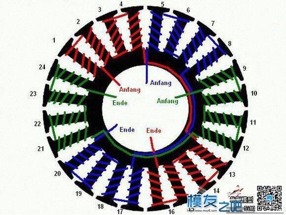 盘式无刷电机绕线修理教程 （请求申精） 电调,电机,app,。。。。。,一个朋友 作者:川师鲤鱼 321 