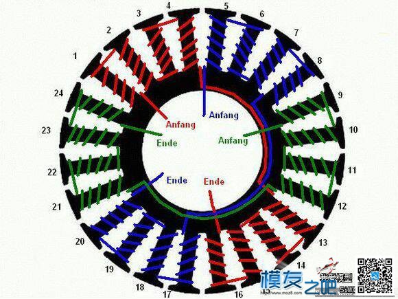 手工绕转子图解图片