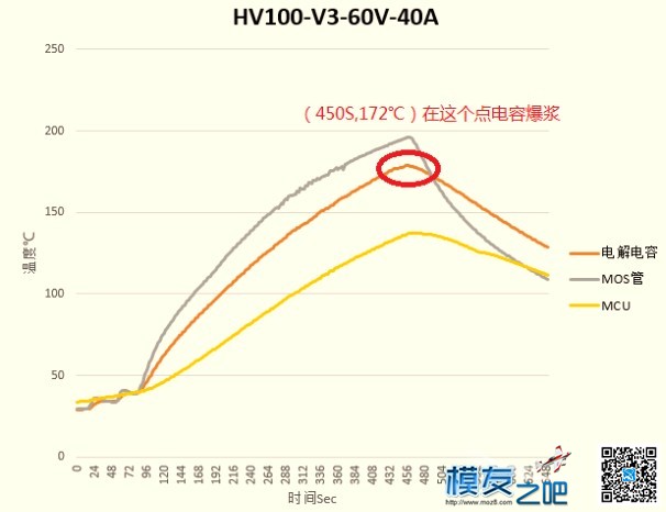 炸了，好盈植保机专用电调 Xrotor Pro HV100A V3炸了 无人机,电调,电机,dji,飞盈佳乐 作者:Trump 1959 