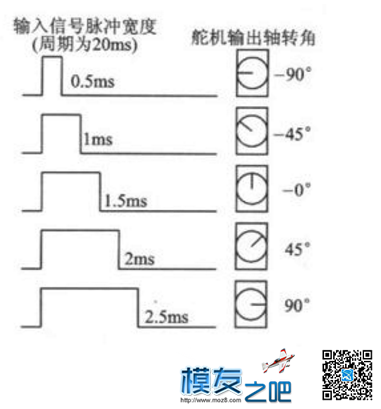 第十四课：制作舵机测试仪 舵机,电调,遥控器 作者:我爱萝丽爱萝丽 6717 