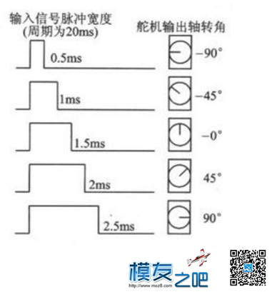 第十四课：制作舵机测试仪  作者:我爱萝丽爱萝丽 818 