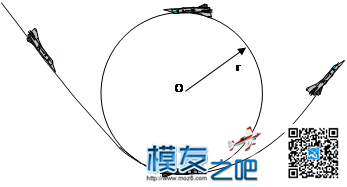 过山车法则——飞行的关键法则 过山车 作者:洋葱头 2355 