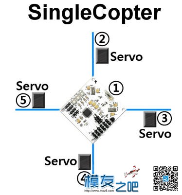 多旋翼飞行原理与实践 多旋翼,多轴 作者:payne.pan 9290 