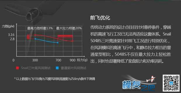 DJI Snail穿越机动力套装 穿越机,dji,机架 作者:Stark 1209 