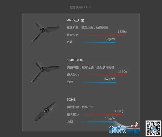 DJI Snail穿越机动力套装 穿越机,dji,机架 作者:Stark 1488 