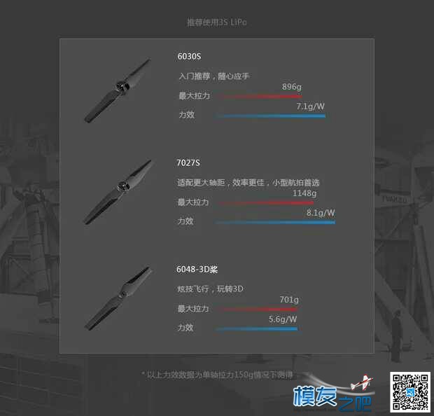 DJI Snail穿越机动力套装 穿越机,dji,机架 作者:Stark 2306 