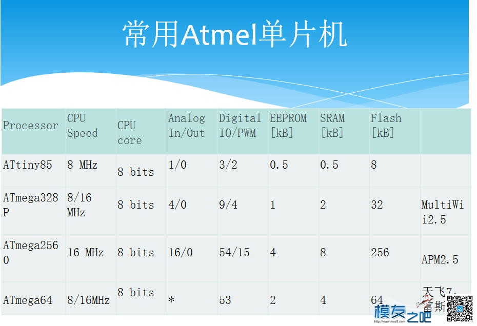 飞控 - cpu 发展与比较 飞控,pixhawk飞控,cc3d飞控,f4v3飞控,飞控有哪些 作者:payne.pan 3860 