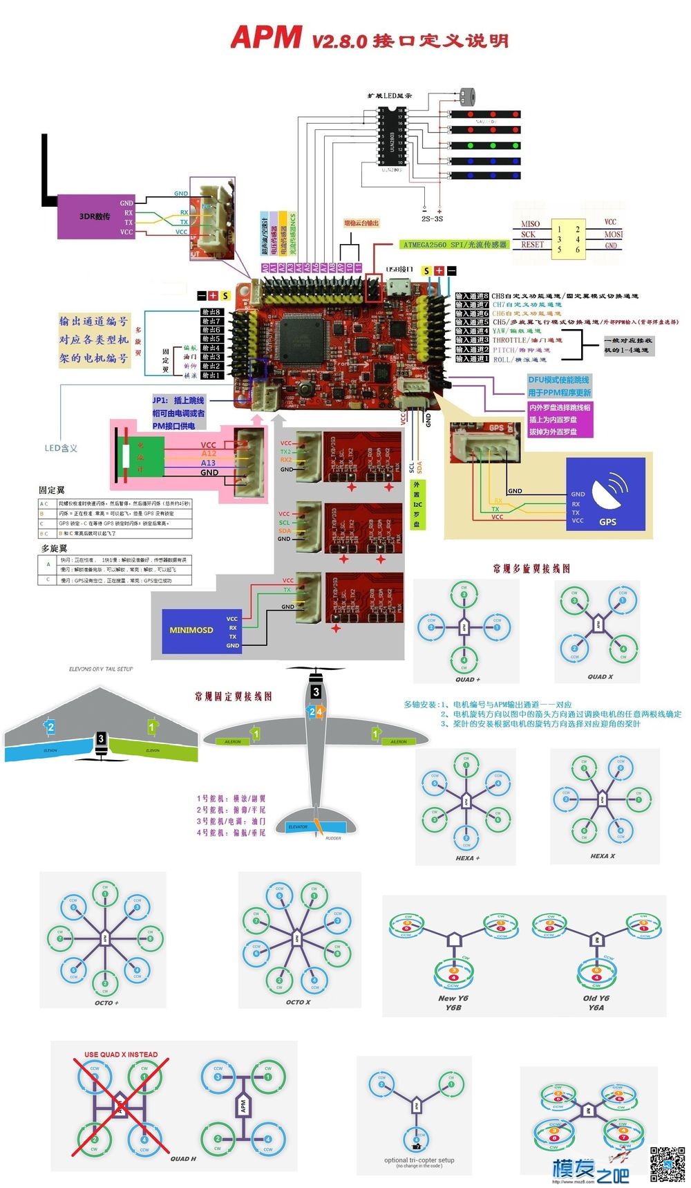 APM2.8 怎么用好赢铂金30A 供电 电调,APM 作者:洋气的猫总 1048 