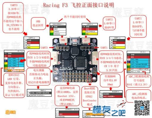 FS-IA6B接收机怎么接线 接收机,接线 作者:da007 4617 
